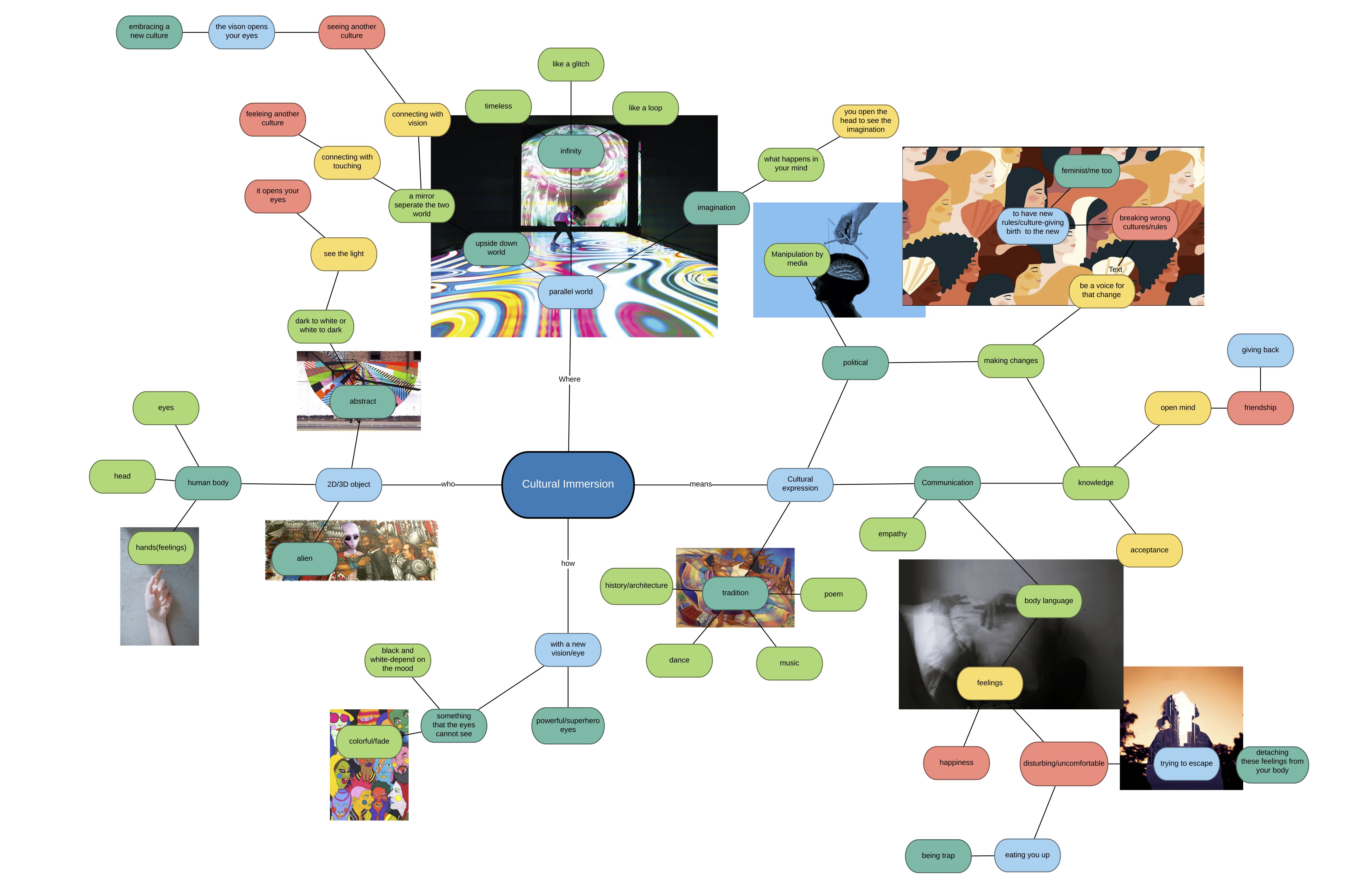 Concept Map image