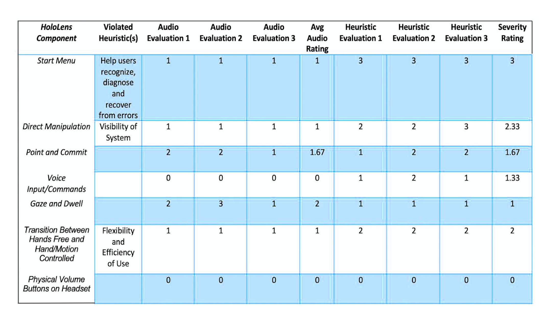 heuristic analysis image