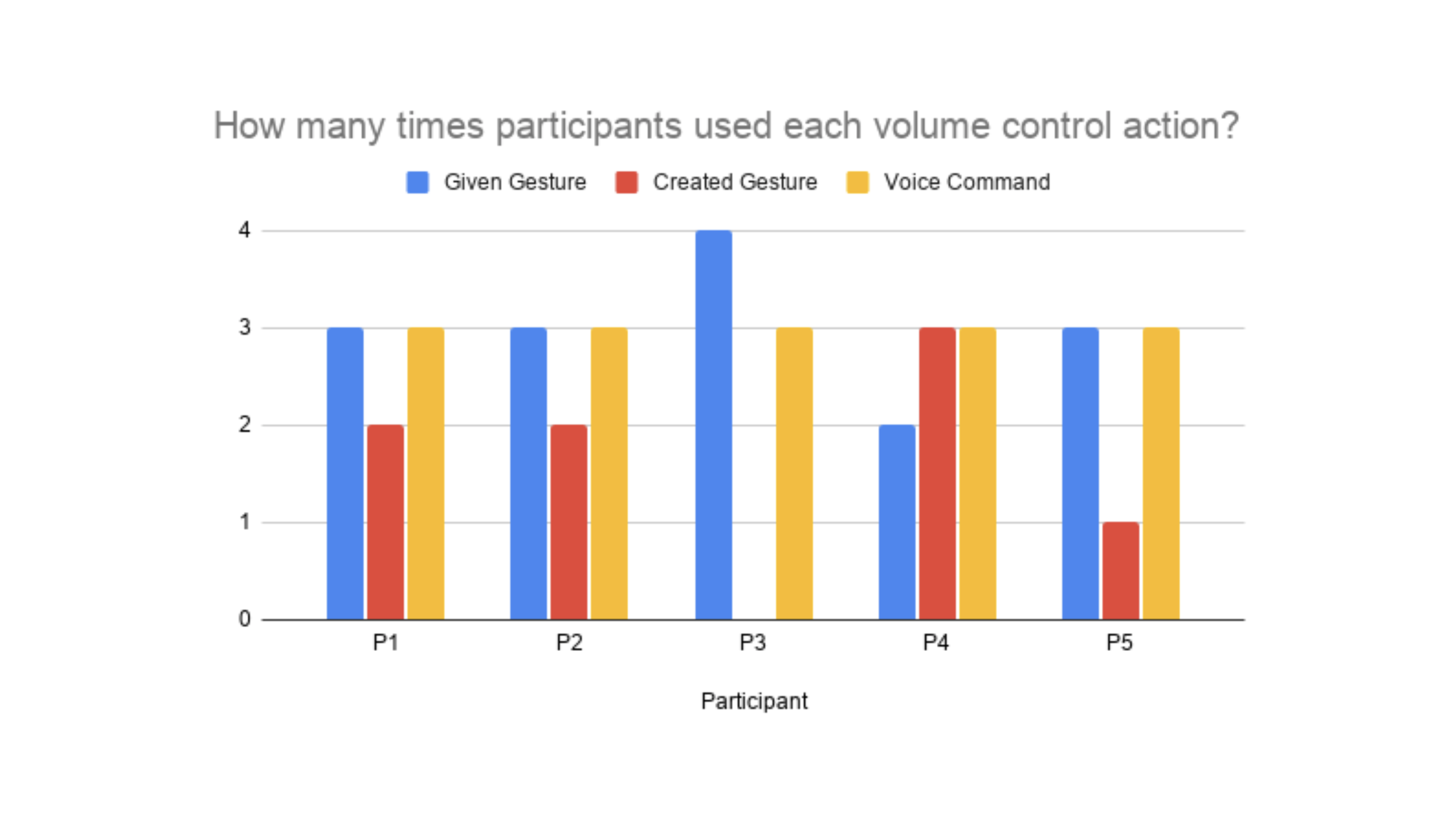 Result graph 2 image