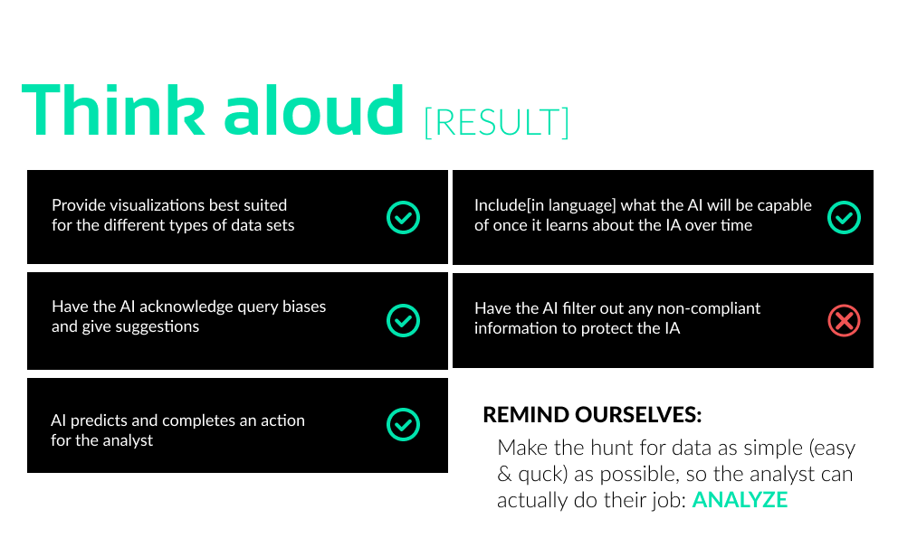 Think aloud result image