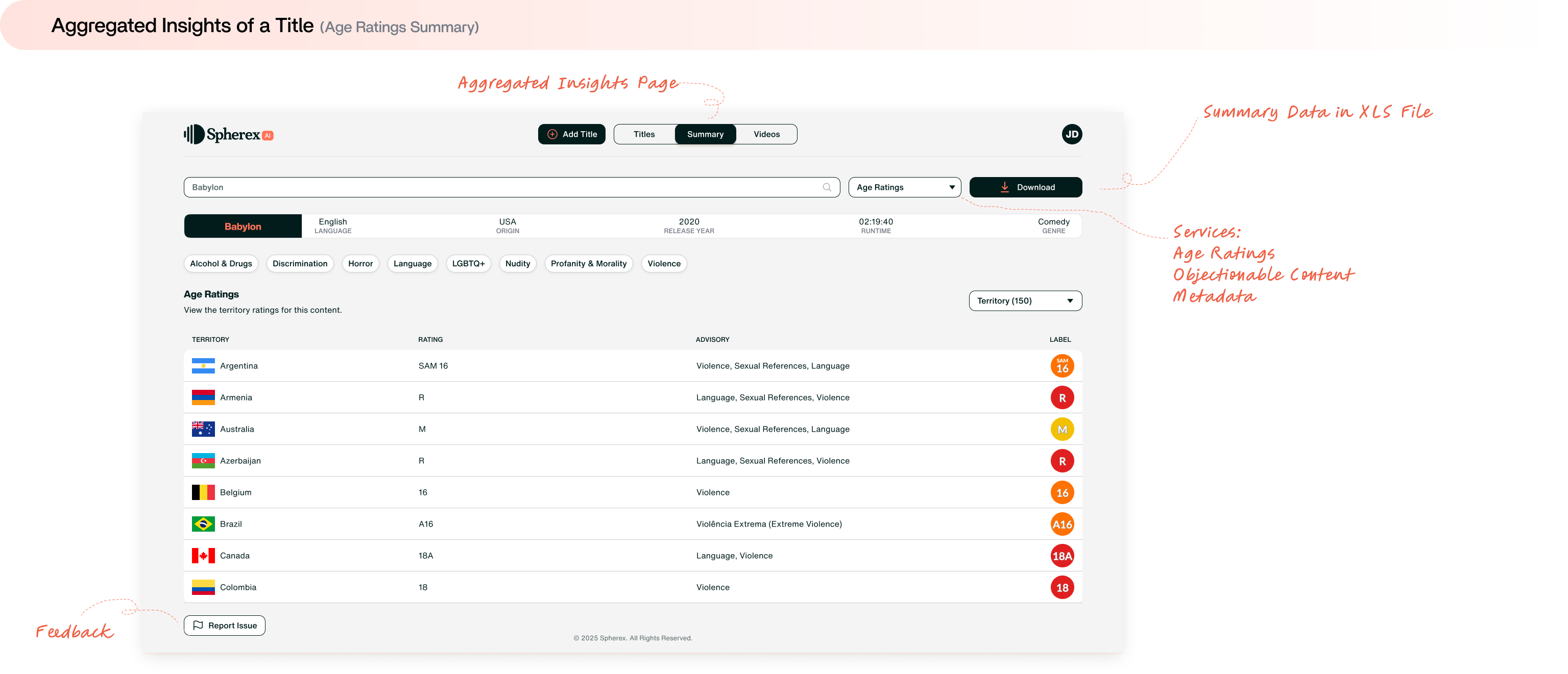 Dashboard summary page